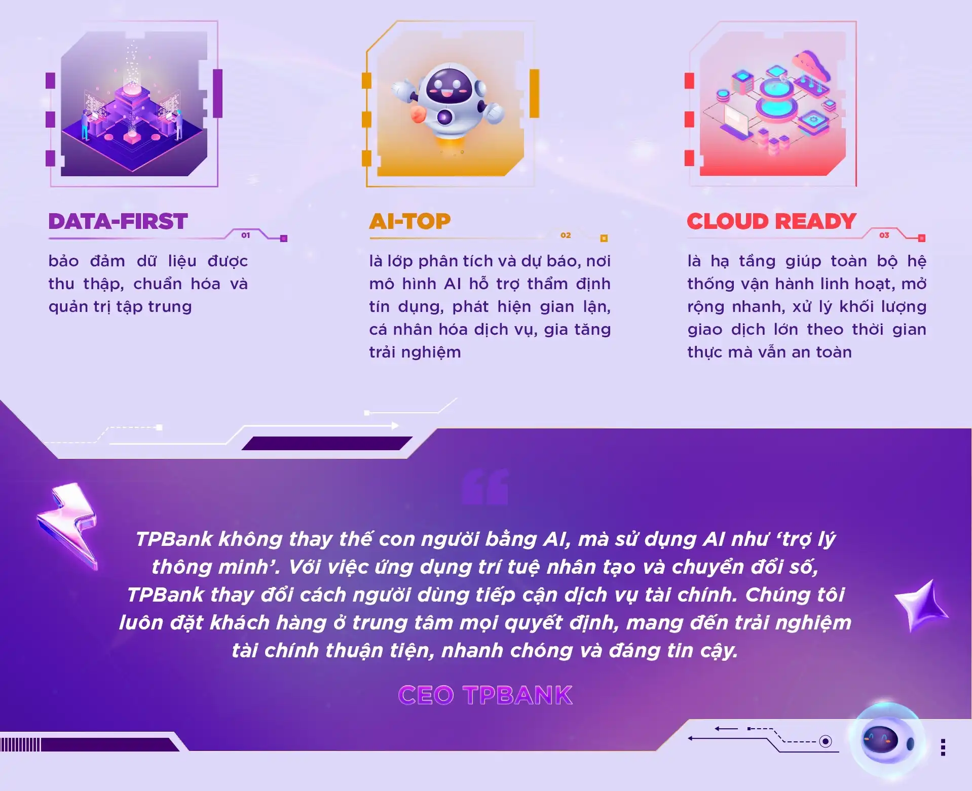 AI đi vào đời sống khách hàng - từ ứng dụng đến LiveBank